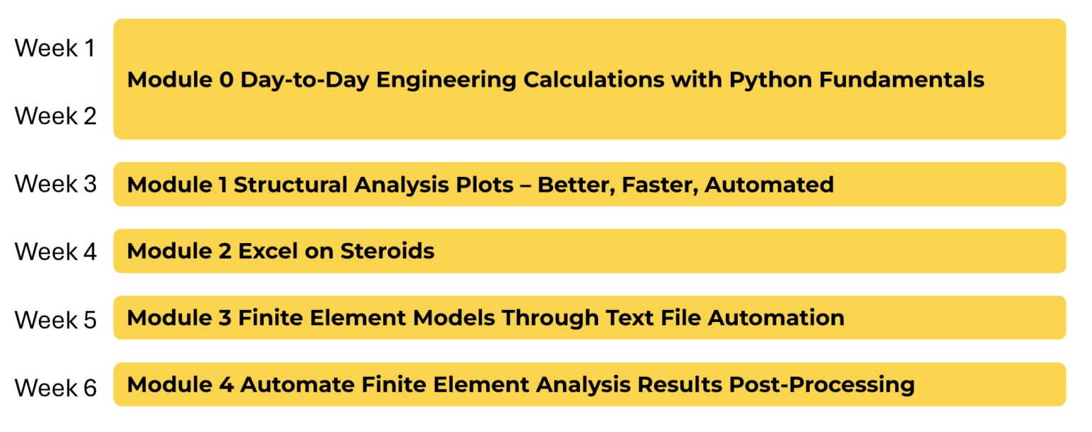 Python for Structural Engineers - Become a Better Engineer
